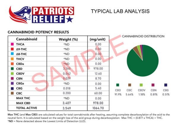 Patriots Relief CBD, Sample Test Results, Broad