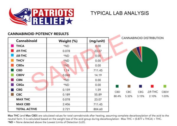 Patriots Relief CBD, Sample Test Results
