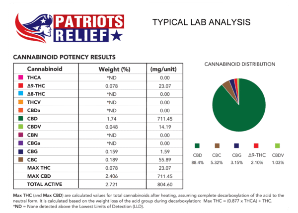 Small Pet 300mg Premium CBD - Image 4