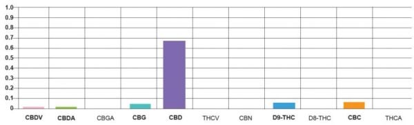 5000mg - True Full Spectrum CBD - Image 7